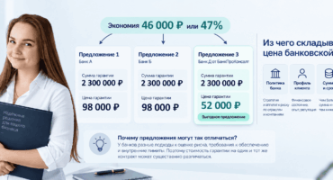 Как снизили стоимость банковской гарантии на 47% и заодно разобрались, как вообще формируется её цена