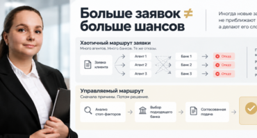 Чем больше банков, тем меньше шансов? Как параллельные заявки осложнили согласование банковской гарантии