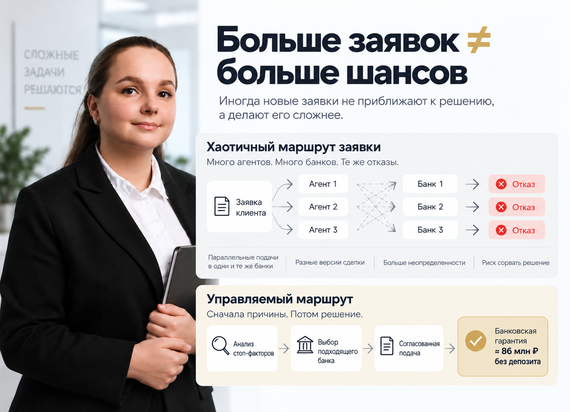 Чем больше банков, тем меньше шансов? Как параллельные заявки осложнили согласование банковской гарантии